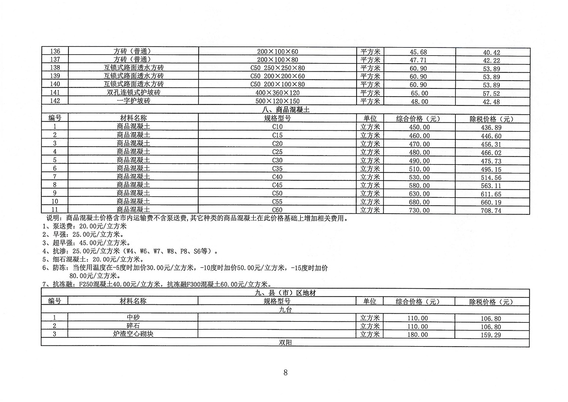 行业动态|2020年长春市结算文件正式发布